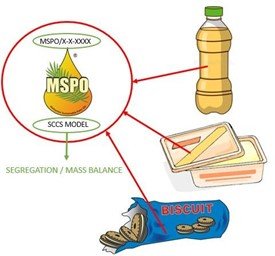 Figure 1: Example of MSPO logo on-product usage