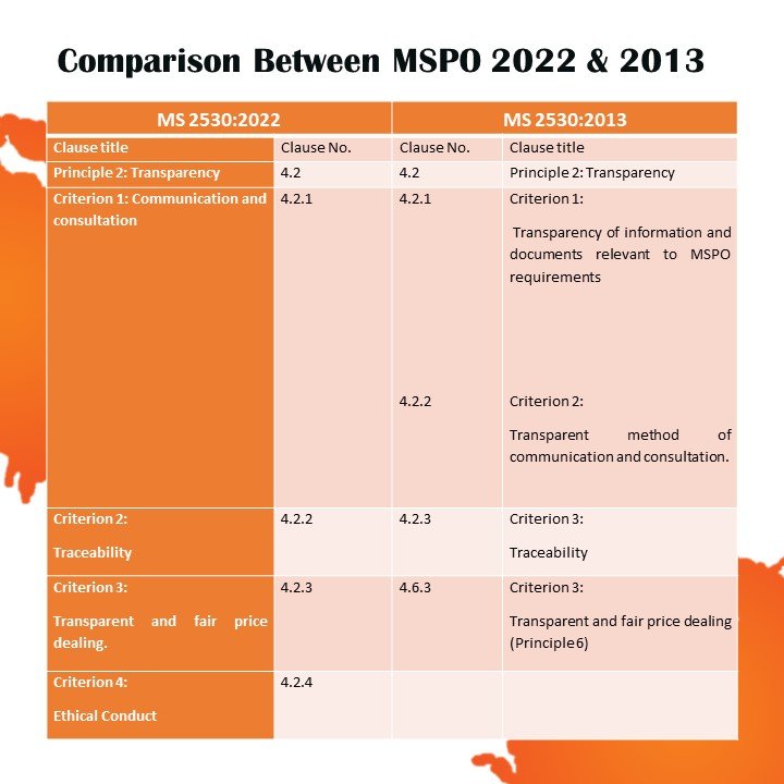 Table 1: Comparison between MS2530:2022 and MS2530:2013